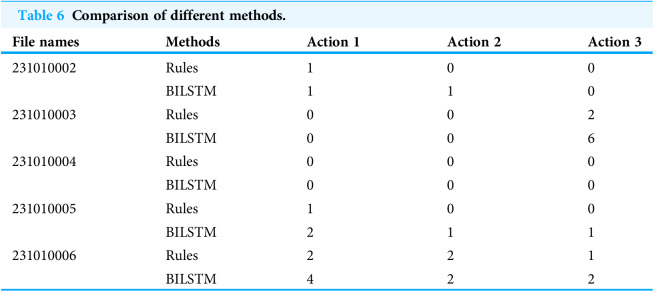 Figure 29