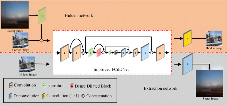 Figure 10