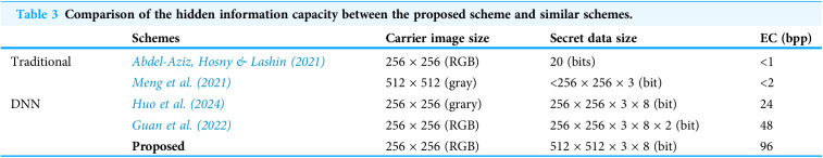 Figure 19