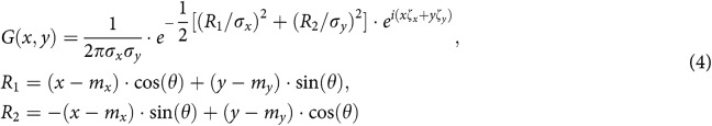 Figure 4