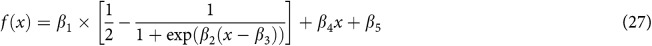 Figure 27