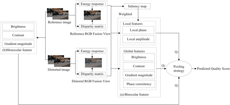 Figure 28