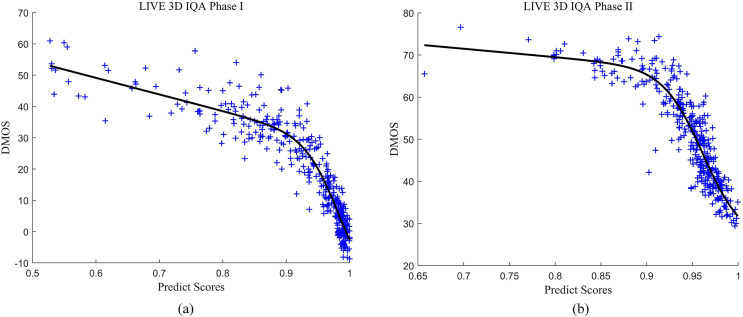 Figure 33