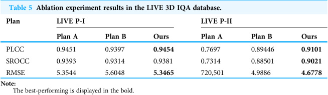 Figure 38