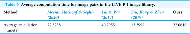 Figure 39
