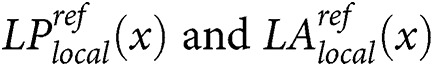 Figure 40