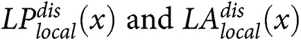 Figure 41