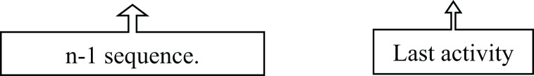 Figure 42