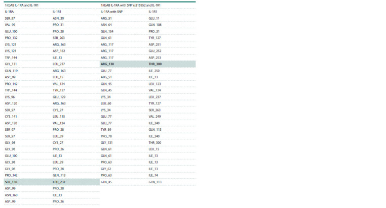 Table 4