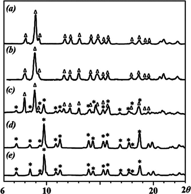 Figure 8