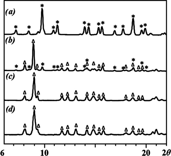 Figure 9