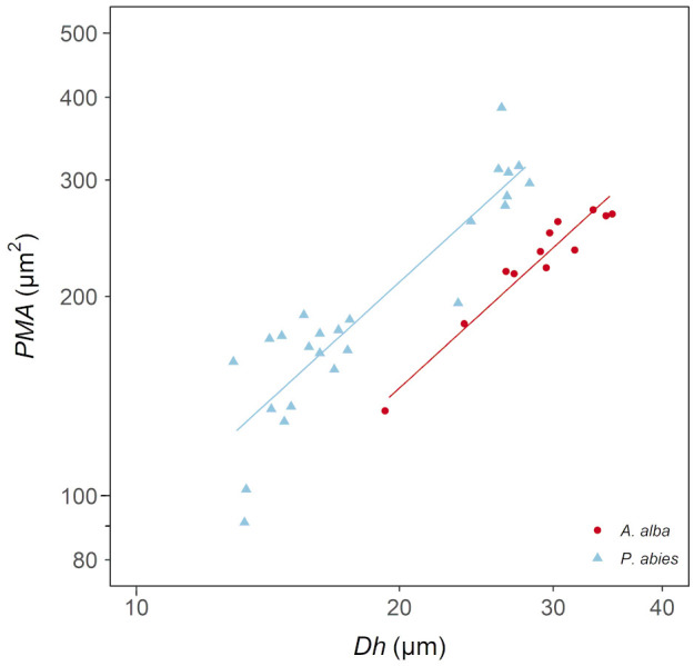Figure 4