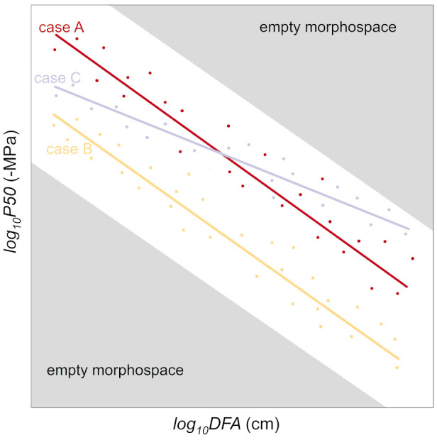 Figure 6