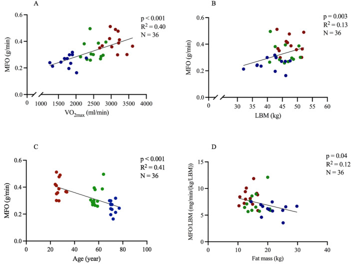 FIGURE 2
