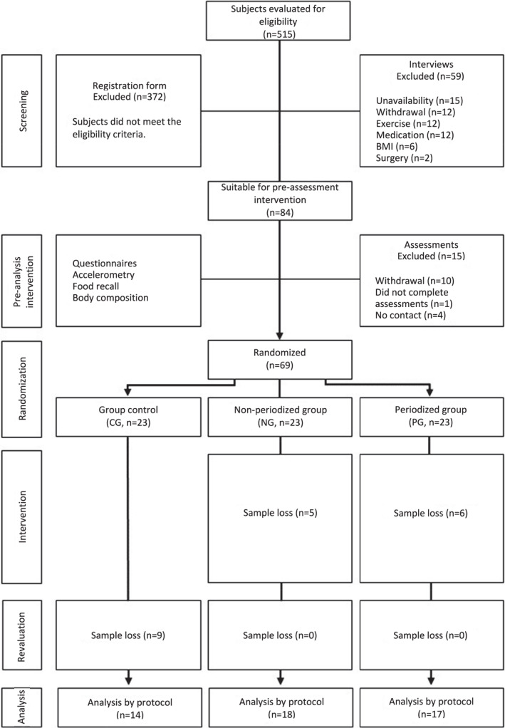 FIGURE 1