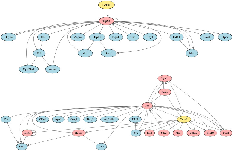 Fig 6