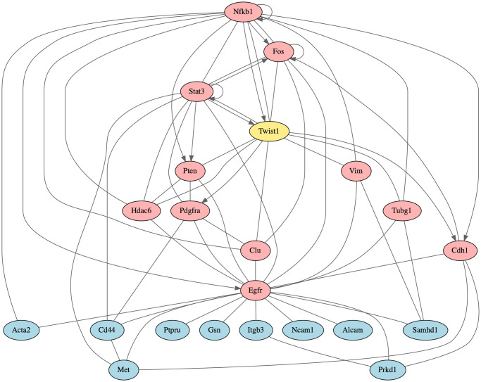 Fig 7