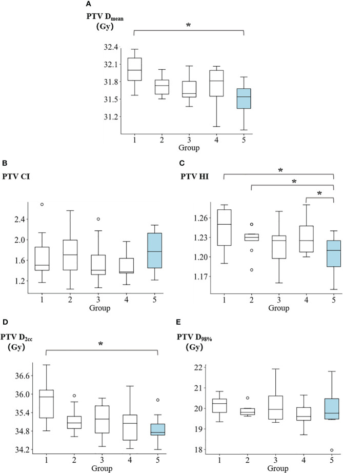 Figure 3
