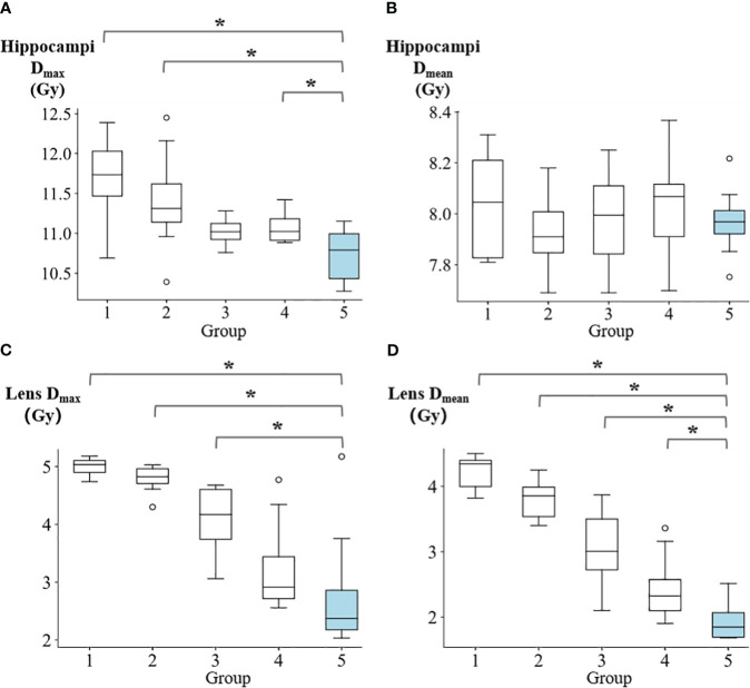 Figure 4