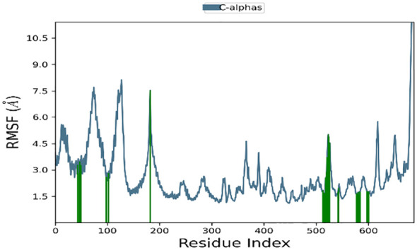 Figure 15