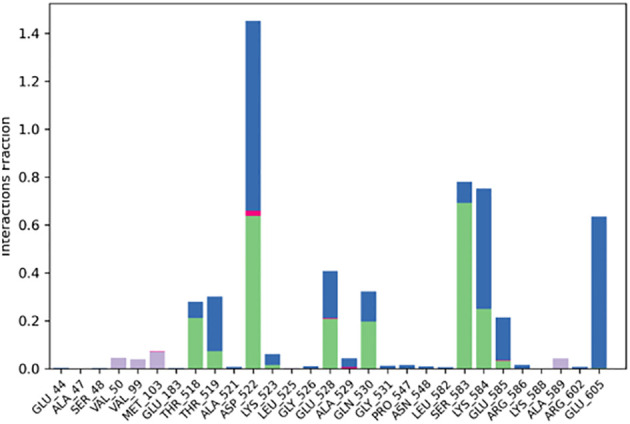 Figure 16