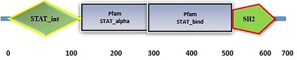 Figure 18