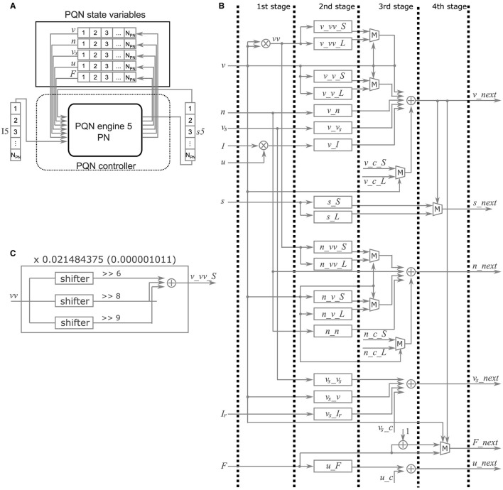 Figure 4