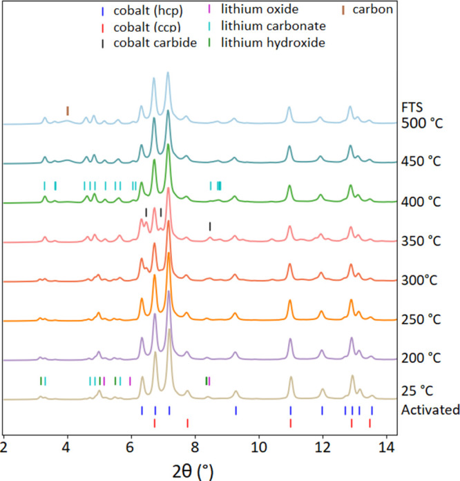 Figure 11