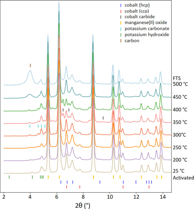 Figure 12