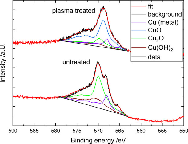 Figure 12