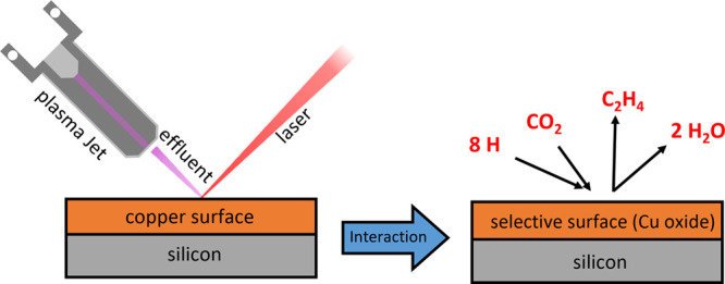 Figure 14