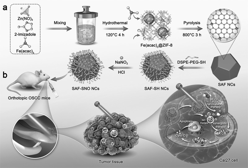 Figure 14