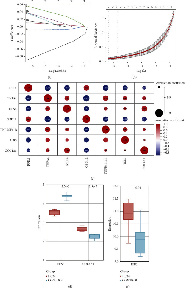 Figure 7