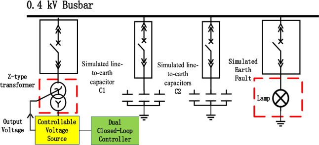 Figure 13