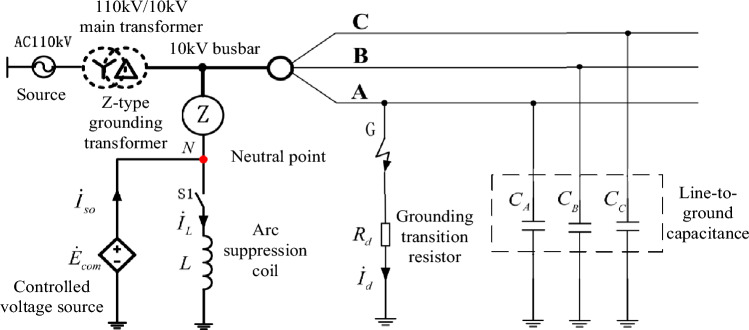Figure 8