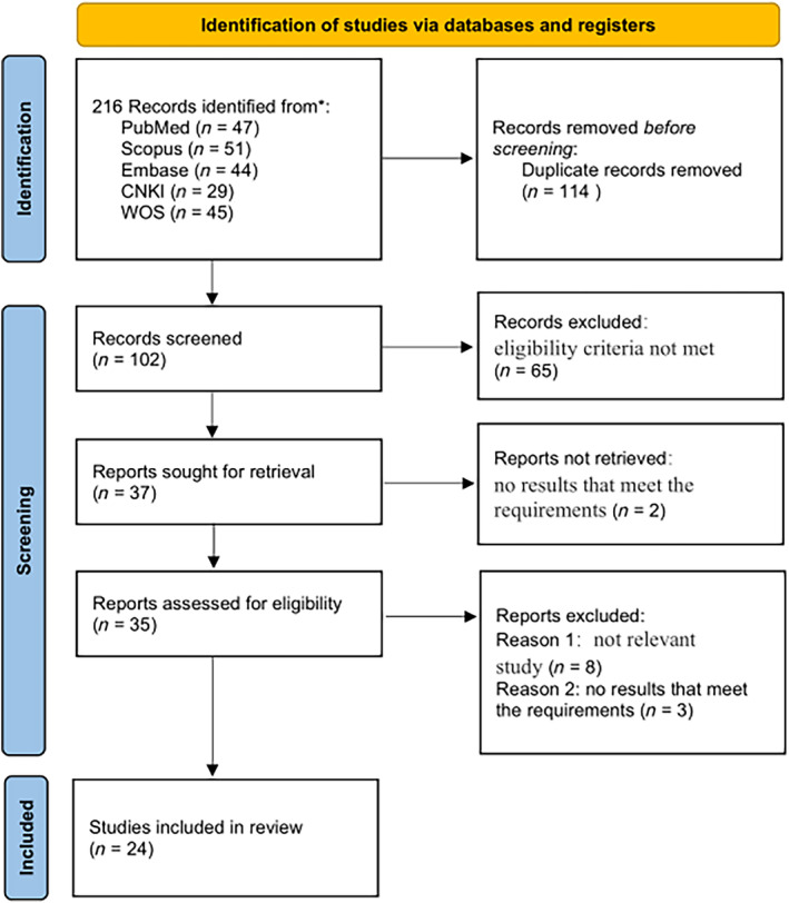 Figure 12
