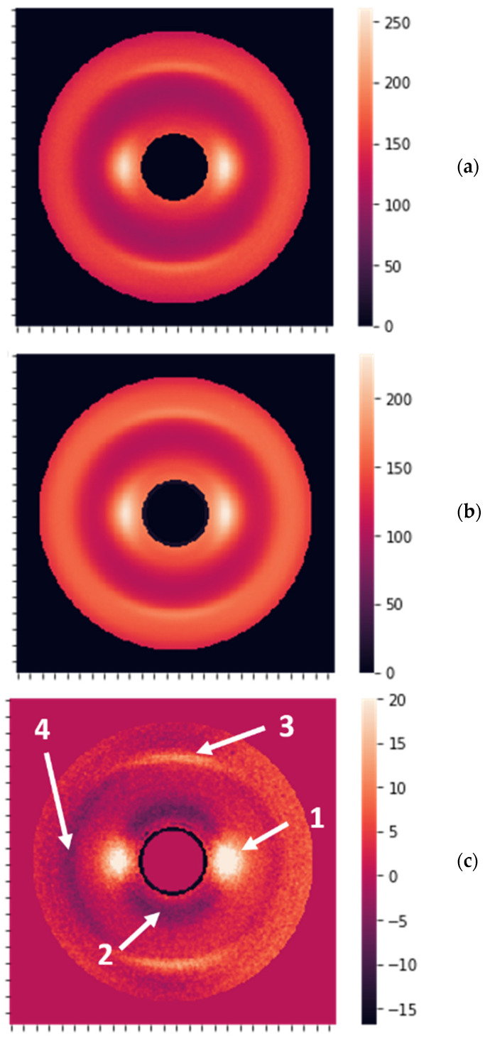 Figure 8