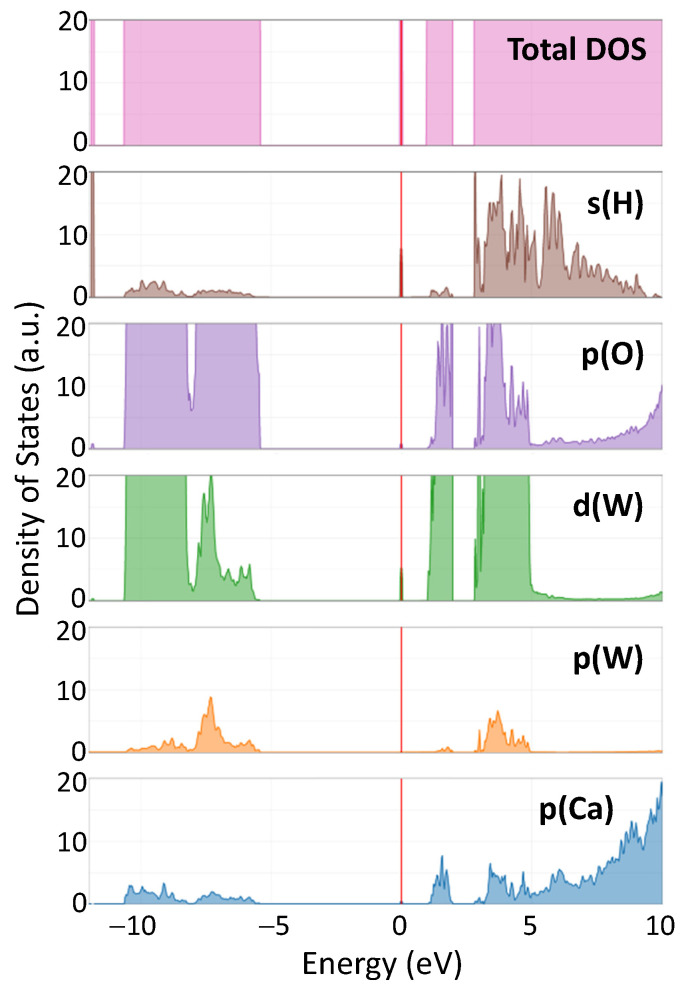 Figure 7