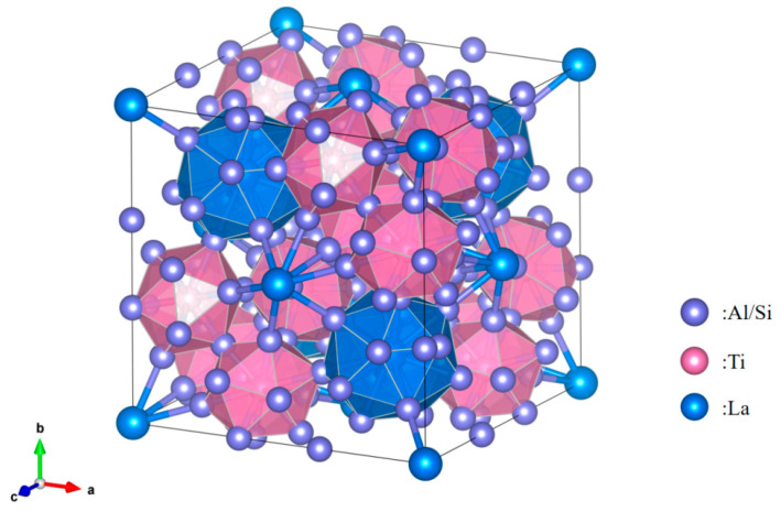 Figure 14