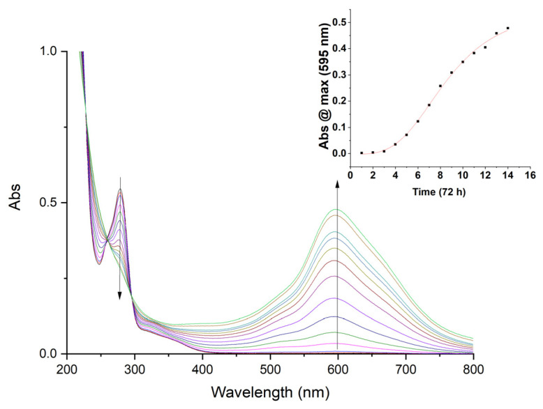 Figure 2
