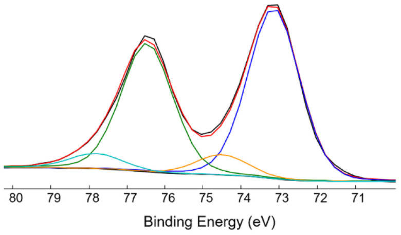 Figure 5