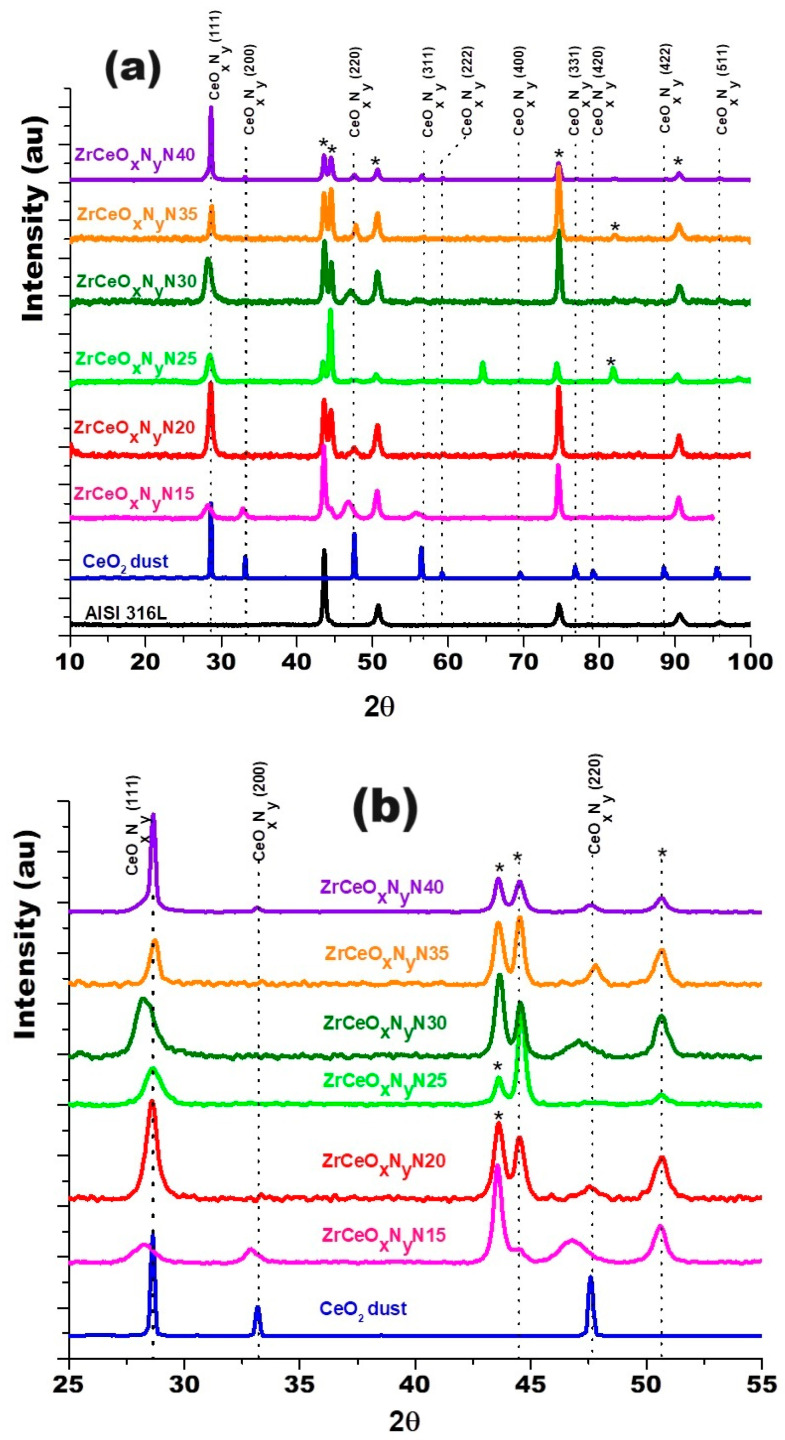 Figure 9