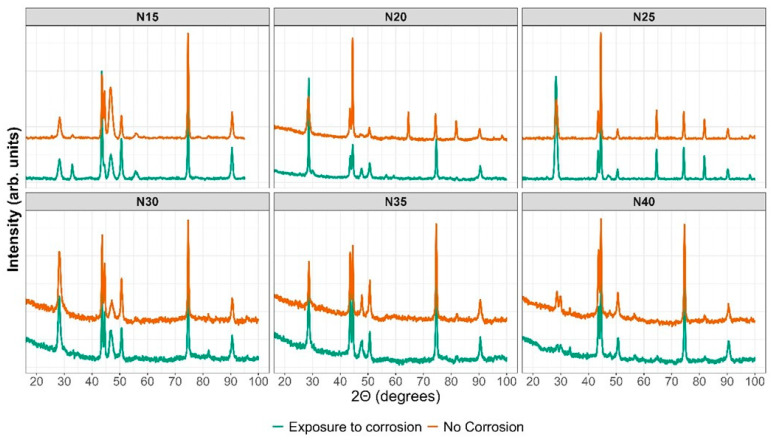 Figure 14