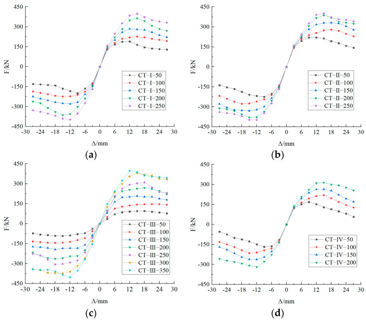 Figure 19