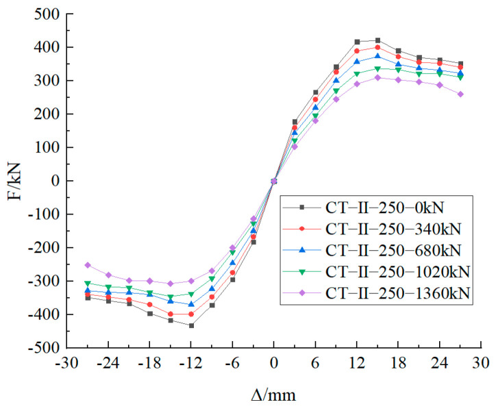 Figure 20