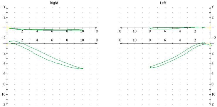 Figure 8