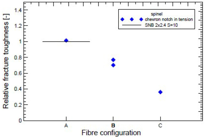 Figure 8
