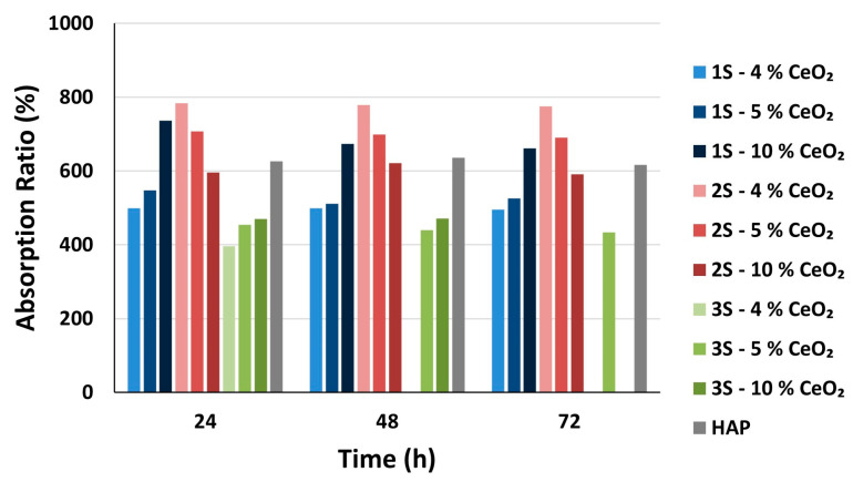 Figure 10