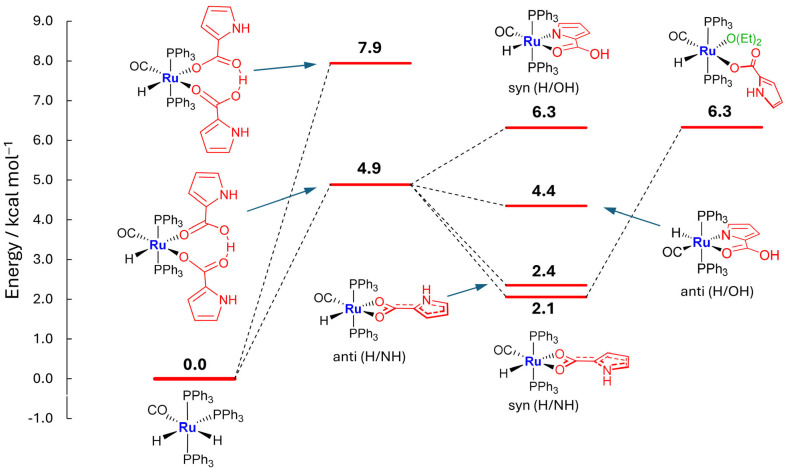 Figure 10