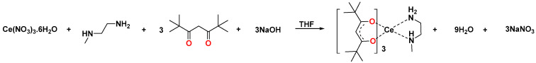 Figure 8